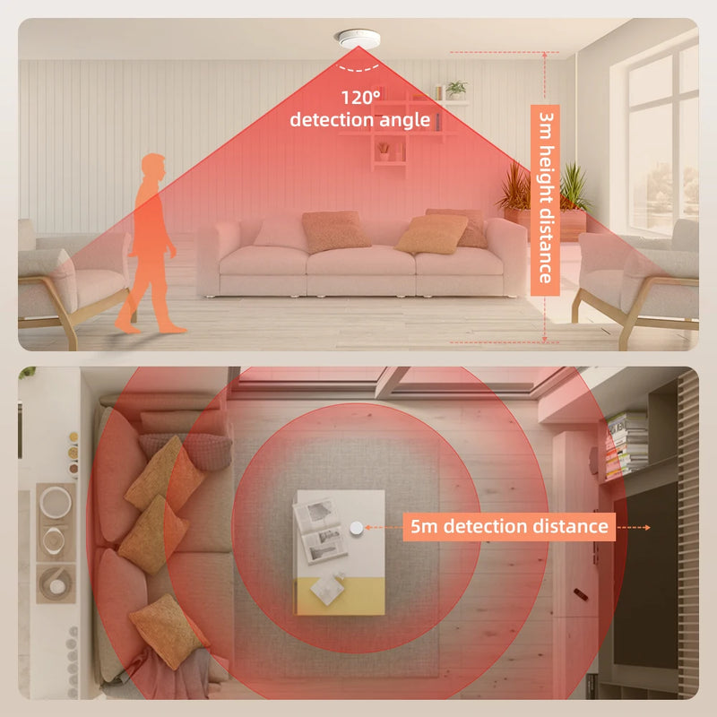 AVATTO Tuya WiFi Human Presence Sensor Millimeter Wave Radar PIR Motion Sensor Burglar Alarm Detection For Alexa Google Home